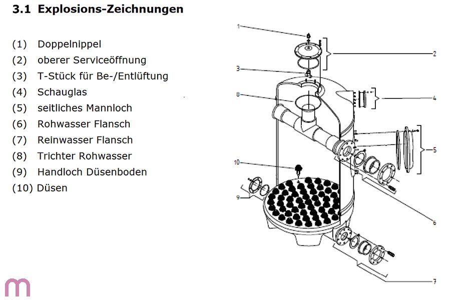 MÜNCHEN-Hochschicht Filterbehälter, Düsenboden Ø1000 mm