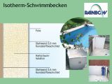 Isotherm-Schwimmbecken 3,50 x 6,50 M