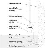 Mini-Schwimmschalter